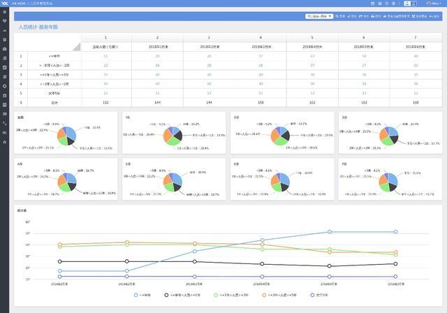 從業三年的HR竟比不上HR新人？HR SaaS 那是你不懂數據分析的力量