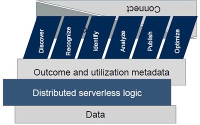 數(shù)據(jù)管理的未來發(fā)展趨勢 融合、智能與實(shí)時化驅(qū)動下的數(shù)據(jù)分析與處理新范式