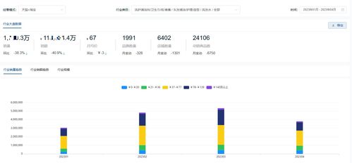 2023洗發(fā)護(hù)發(fā)市場分析 聚焦頭皮清潔護(hù)理等新興品類，解析銷售數(shù)據(jù)驅(qū)動下的市場變革